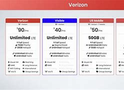 Image result for Verizon Freebies Unlimited Plans