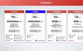 Image result for Verizon Gigabit Plan