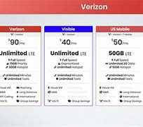 Image result for Verizon Basic Unlimited Plan