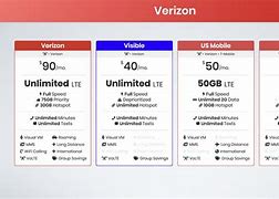 Image result for Verizon Data Service Retrieval