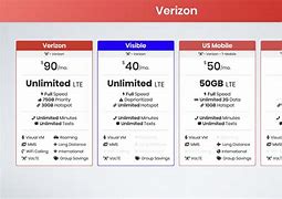 Image result for Verizon Wireless Unlimited Data Plan