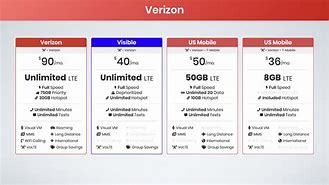 Image result for Verizon Unlimited Data Plan Price