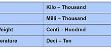 Image result for Metric System for Dummies