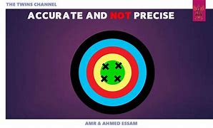 Image result for Accuracy and Precision Dart Board