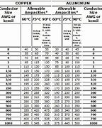 Image result for URD Cable Ampacity Chart