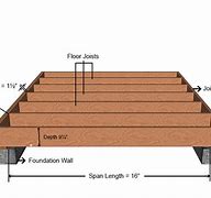 Image result for Spacing of Cross Bracing 0F 2X10 Floor Joist