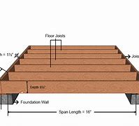Image result for 2X10 Floor Joist Dimensions