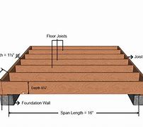 Image result for What Is a 2X10 Board