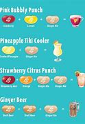 Image result for Apple Flavor Chart