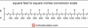 Image result for 1 Sq Foot