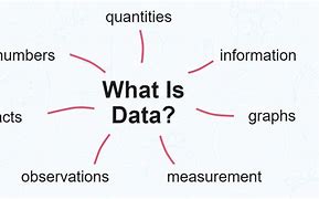 Image result for What Does Data Mean