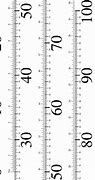 Image result for Meter Stick Markings