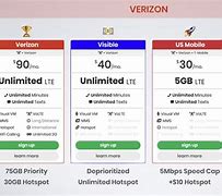 Image result for Verizon Premium Unlimited Plan