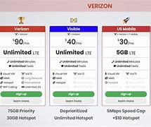 Image result for Best Cell Phone Plan Unlimited Data