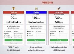 Image result for Verizon Wireless Unlimited Plans