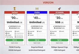 Image result for Verizon Hotspot Plans