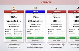 Image result for wi fi phones plan