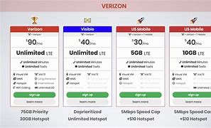 Image result for Phone Plan Attvantegs