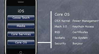 Image result for iOS Development Platform