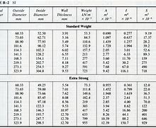 Image result for Schedule 40 Pipe Wall Thickness Chart