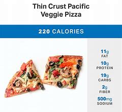 Image result for Low Calorie Pizza Fitness Pal