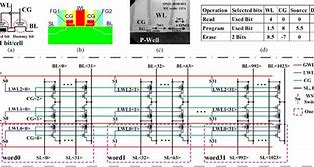 Image result for 3T EEPROM Cell