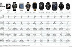 Image result for Garmin Smartwatch Chart