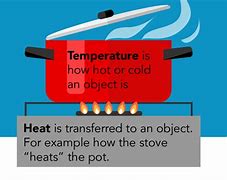 Image result for Difference Between Heat and Work