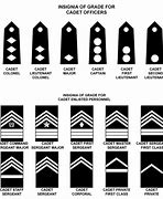 Image result for Ranks in High School
