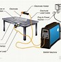 Image result for SMAW Welding