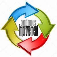 Image result for Continuous Improvement Clip Art