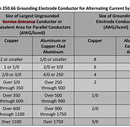 Image result for NEC Ground Wire Size Chart