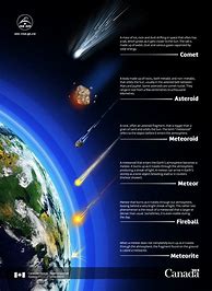 Image result for Distinguish Asteroids and Comets