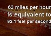 Image result for Feet per Second