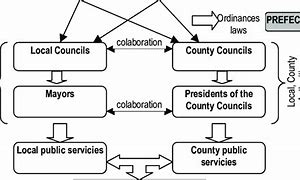 Image result for Local Administration Meaning