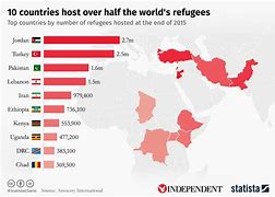 Image result for Host countries