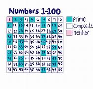 Image result for 97 Is Prime Number or Not