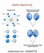 Image result for Static Electricity Examples