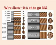 Image result for Battery Cable Gauge 2/0