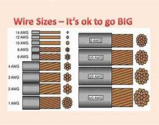 Image result for Battery Cable Sizes