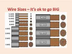 Image result for 8 Gauge Battery Wire Od