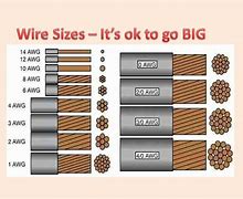 Image result for Battery Cable Wire Sizes