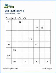 Image result for Counting by 5 Worksheets Printable