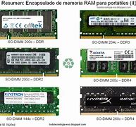 Image result for RAM DDR3 DDR4