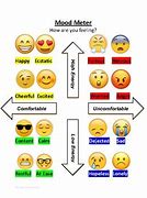 Image result for Mood Checker Emoji