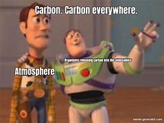 Image result for Physiologic Zone of Atmosphere Meme