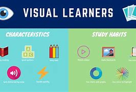 Image result for Visual Learning Strategies