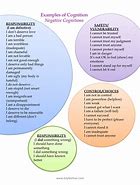 Image result for Positive and Negative Examples