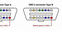 Image result for OBD II Connector Pinout