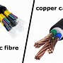 Image result for Copper Fibre